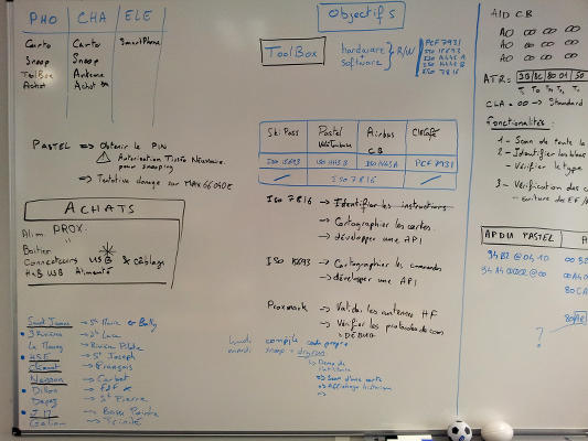 White board for NFC at SII